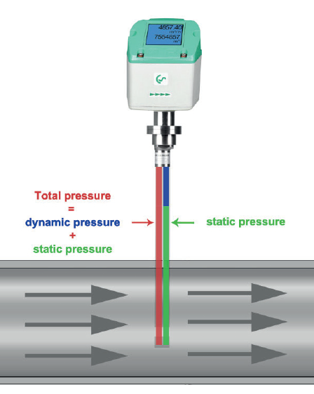 CS Instruments releases VD 500 flow meter for wet air