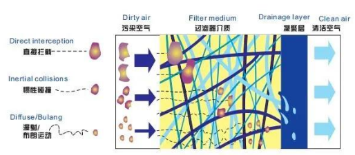 PET吹瓶吹塑行業(yè)中的很多缺陷由壓縮空氣造成，后處理設(shè)備選擇尤為重要！