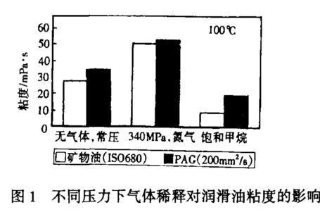 壓縮機用油需要注意什么？