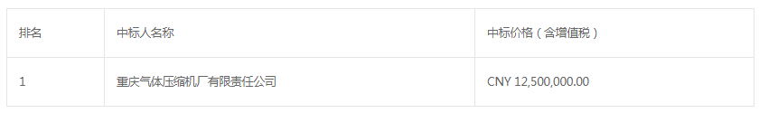 廣東珠海LNG擴建項目二期工程高壓壓縮機(重新招標)中標結(jié)果公告